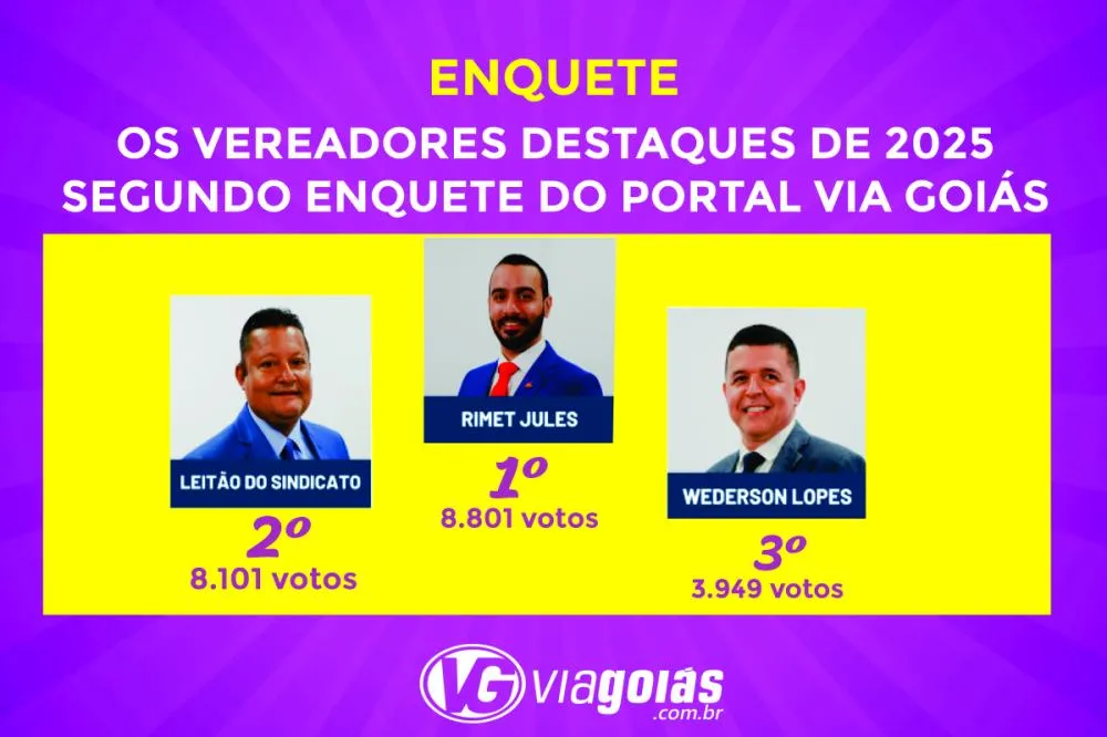 Os vereadores destaques de 2025 segundo enquete do Portal Via Goiás